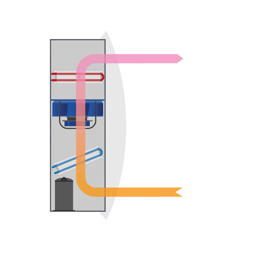 Dantherm CDP 40 – swimming pool dehumidifiers